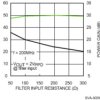 High performance Quad DVGA with quick power down mode | NJY | 54 | -40 to 85
