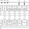 8 MHz MCU with 60KB Flash, 2KB SRAM, 12-bit ADC, Dual DAC, DMA, 3 OpAmp, 128 seg LCD | PN | 80 | -40 to 85