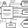 Low-noise clock jitter cleaner with dual cascaded PLLs and integrated 1.9-GHz VCO