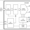 14-Bit, 600Msps, High-Dynamic-Performance DAC with LVDS Inputs