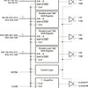 20 MHz - 68 MHz LVDS Serdes Transmitter