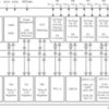 25-MHz MCU with 192-KB Flash, 16-KB SRAM, 12-bit ADC, DMA, UART/SPI/I2C, timer, HW multiplier | PN | 80 | -40 to 85