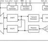 HART®, FOUNDATION Fieldbus™ and PROFIBUS PA-compliant modem with UART/SPI | PBS | 32 | -55 to 125