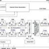 Dual-Channel, 16-Bit, 800-MSPS, 1x-8x Interpolating Digital-to-Analog Converter (DAC) | RGC | 64 | -40 to 85