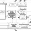 12-bit 200-KSPS 11-channel low-power serial ADC with power down
