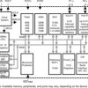 16 MHz MCU with 1KB Flash, 128B SRAM, 10-bit ADC, SPI/I2C, timer | N | 20 | -40 to 85