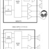 2 x 1.5W, Stereo Class D Audio Subsystem with DirectDrive Headphone Amplifier