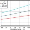 250-mA, 16-V, low-dropout voltage regulator with enable | DBV | 5 | -40 to 125