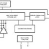 16-Bit, 130-MSPS Analog-to-Digital Converter (ADC) | NKD | 64 | -40 to 85