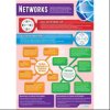 Networks Gloss Daydream Wallchart