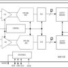 Dual 10-Bit, 40Msps, 3V, Low-Power ADC with Internal Reference and Parallel Outputs