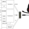 USB Type-C® SBU multiplexer | RSV | 16 | -40 to 85