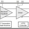 USB 3.0 5Gbps Single-Channel redriver | DRF | 8 | -40 to 85