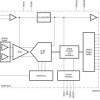 12-Bit, 80-MSPS Analog-to-Digital Converter (ADC)