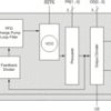 1:2 ultra-low jitter crystal-in clock generator | RHB | 32 | -40 to 85