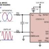 14-Bit + Sign, 2Msps Differential Input ADC with Wide Input Common Mode Range