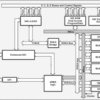 Fixed-Point DSP | GWS | 144 | -40 to 100