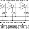 Aerospace 5 - 400 MHz, 100 dB High Precision Limiting - Logarithmic Amplifier