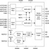 Radiation-tolerant, eight-channel 1MSPS, 16-bit simultaneous-sampling SAR ADC | RHB | 32 | -55 to 125