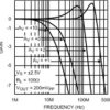 270MHz Single Supply, Single & Dual Operational Amplifiers | D | 8 | -40 to 85