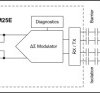 Reinforced isolated modulator with -55C extended temperature range