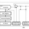Low-Power Rail-To-Rail Output 16-Bit I2C Input DAC | DGK | 8 | -40 to 105