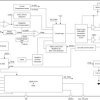 4-V to 16-V, 35-A SVID and I²C synchronous step-down converter