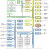 Automotive 80MHz Arm® Cortex®-M0+ MCU with 128KB flash 32KB SRAM 2×12bit 4Msps ADC, op-amp, CAN-FD