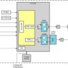 SimpleLink™ 32-bit Arm Cortex-M3 dual-band Wi-Fi® wireless network processor module | MOB | 63 | -40 to 85