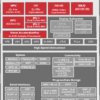 SoC processor w/ highly-featured video & vision acceleration for ADAS applications | ABC | 760 | -40 to 125