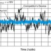 Single, 10-MHz, single supply, low-noise, JFET precision amplifier | D | 8 | -40 to 125