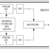 Ultra-Low-Power, 10Msps, Dual 8-Bit ADC