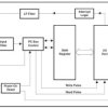 18-bit 1.65- to 3.6-V I2C/SMBus I/O expander with interrupt, reset & config registers