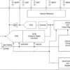 12-bit, 36 MSPS 1-Channel AFE for CCD Sensors | RHH | 36 | -25 to 85