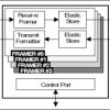 Enhanced Quad E1 Framer