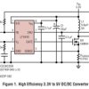 Low Voltage Current Mode PWM Controller