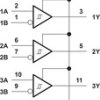 Quadruple Differential Line Receiver | D | 16 | 0 to 70
