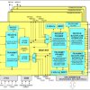 Quad T1/E1/J1 Transceivers