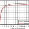 Automotive, 26-W, 4-ch, 6- to 18-V analog SE input Class-D audio amplifier w/ I2C diag & load dump | PHD | 64 | -40 to 105