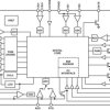 Digital Controller for Isolated Power Supply Applications