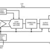 12-Bit, 170Msps ADCs