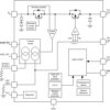Automotive 300-mA, off-battery (40-V), dual-channel adjustable antenna low-dropout voltage regulator | PWP | 16 | -40 to 125
