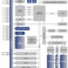 Extended industrial temperature Bluetooth® Low Energy wireless MCU | RHA | 40 | -40 to 125