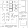 76-GHz to 81-GHz high-performance automotive MMIC | ABL | 161 | -40 to 125