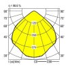 Lampa sufitowa LED RIDI 331870 331870 1160 lm biały