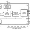14-Bit, 130Msps ADC