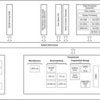 DaVinci Digital Media Processor | AAR | 609 | 0 to 0