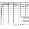 Radiation-hardened, QML-V, 3V to 7V input, 6A synchronous step-down converter | HKH | 20 | -55 to 125