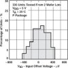 Dual, 16-V, 85-kHz, low power (10-μA/ch), In to V- operational amplifier | D | 8 | 0 to 70