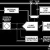 Compact, Low Power, 12-Bit, Easy Drive SAR ADC with I3C Interface